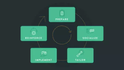 Why Change Management is Essential for Agile Transformation